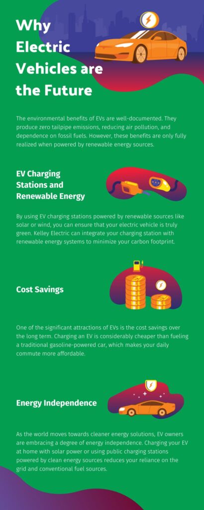 Electric Vehicles are the future infographic